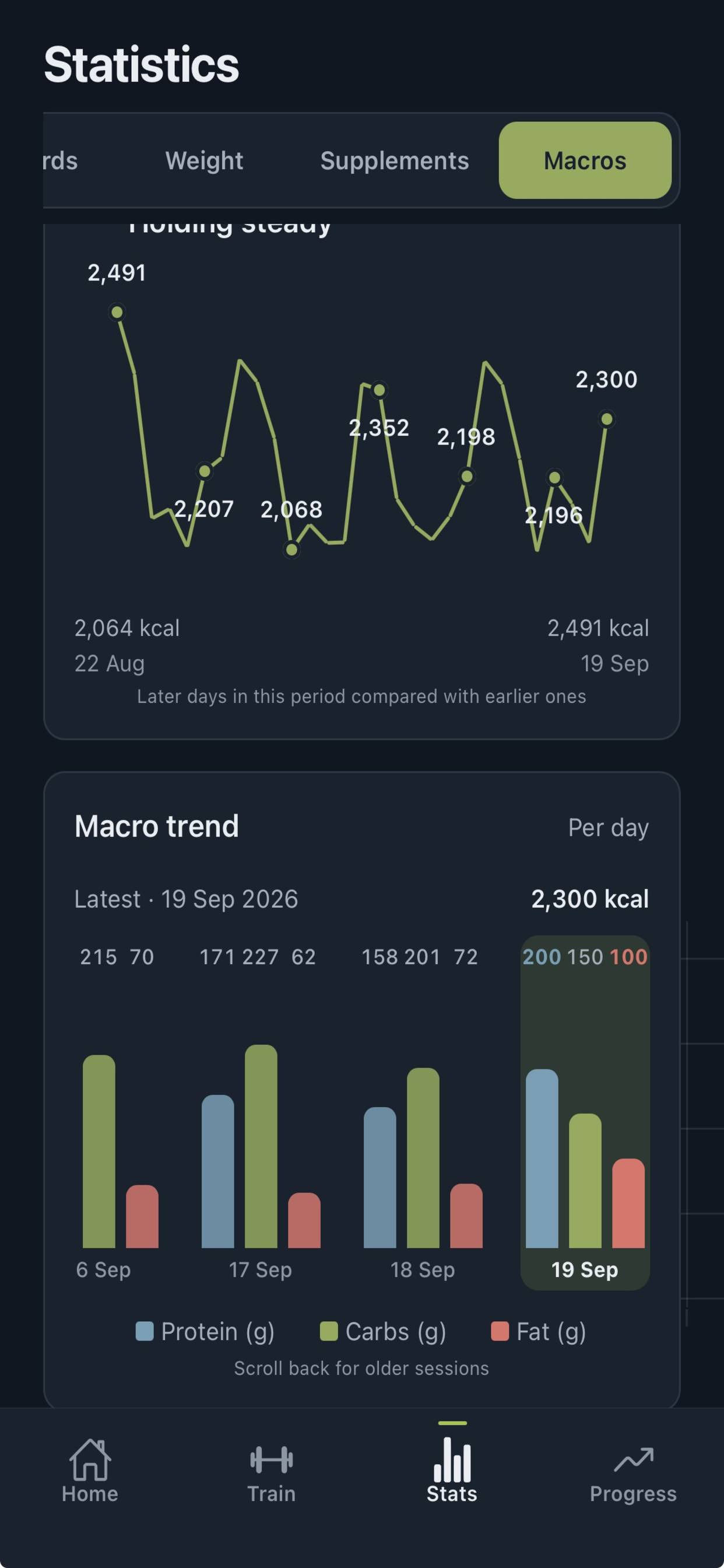 Progressory statistics screen showing daily calorie history and a macro breakdown chart